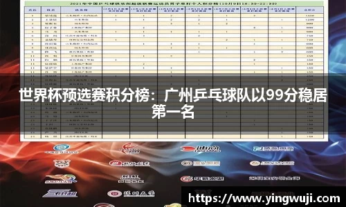 世界杯预选赛积分榜：广州乒乓球队以99分稳居第一名